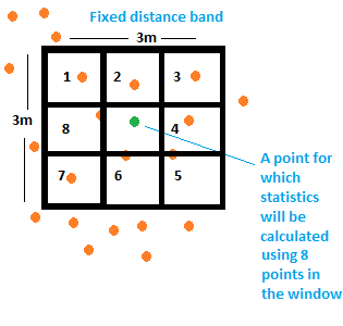 Fixed distance band.png